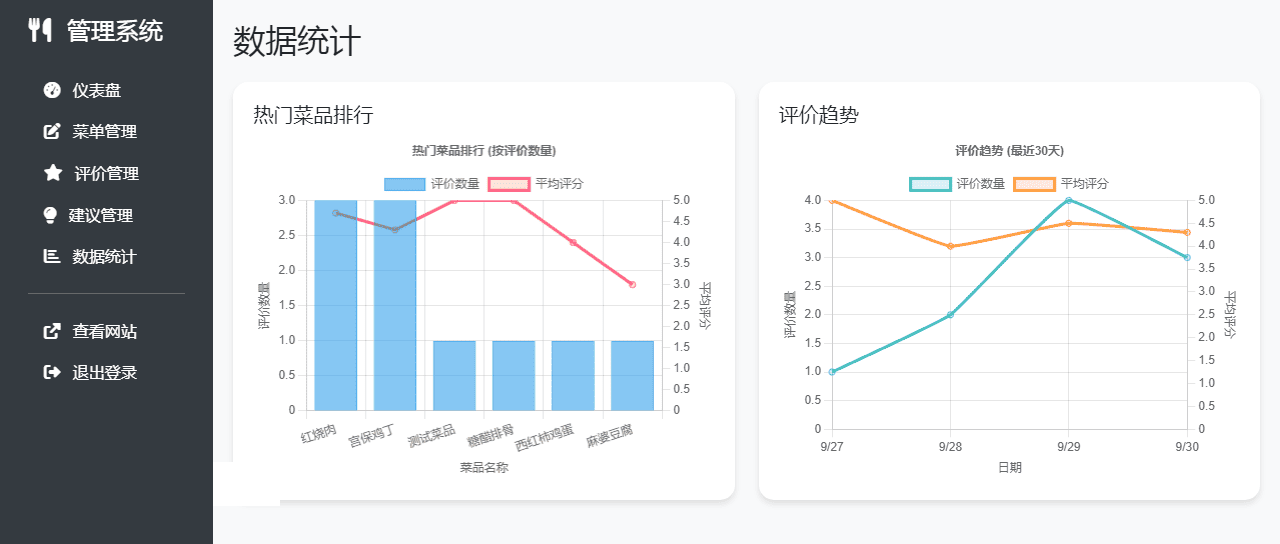 单位餐厅食谱菜单公示带评论系统