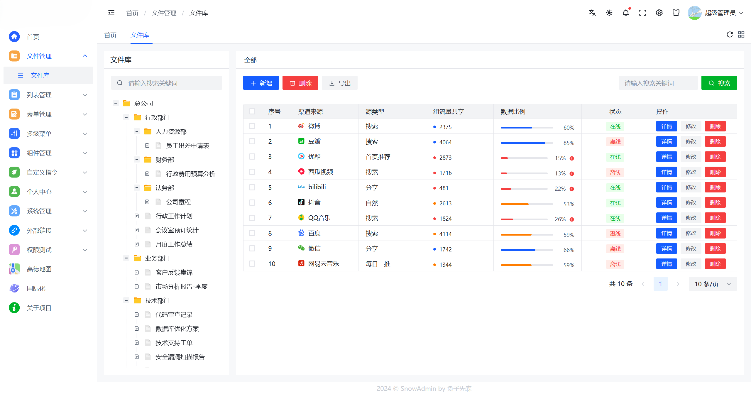 一款基于 Vue3、TypeScript、Vite6、Pinia、Arco-Design 开源的后台管理框架，符合直觉的使用模式，使用目 ...