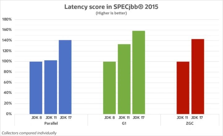 从JDK8飞升到JDK17，再到未来的JDK21
