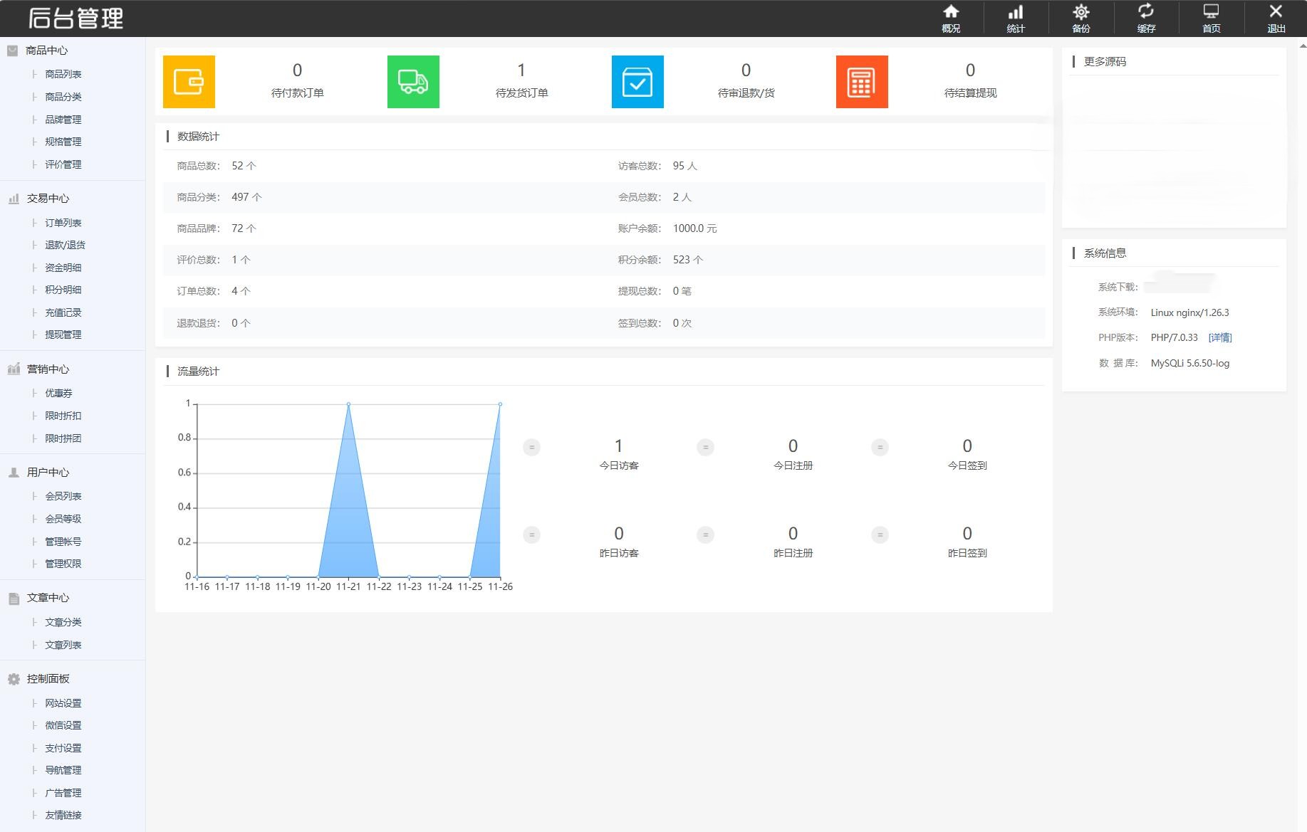 最新个人购物商城系统源码 团购/折扣/秒杀 B2C商城