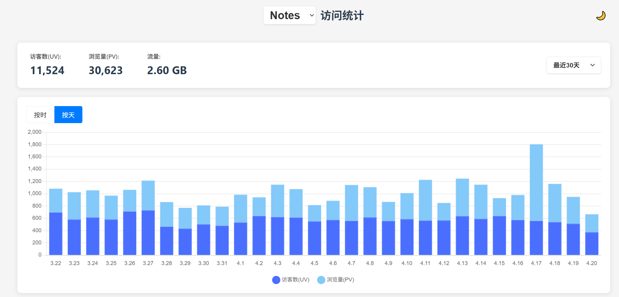 一款基于 Go 语言开发的、开源轻量级 Nginx 日志分析工具