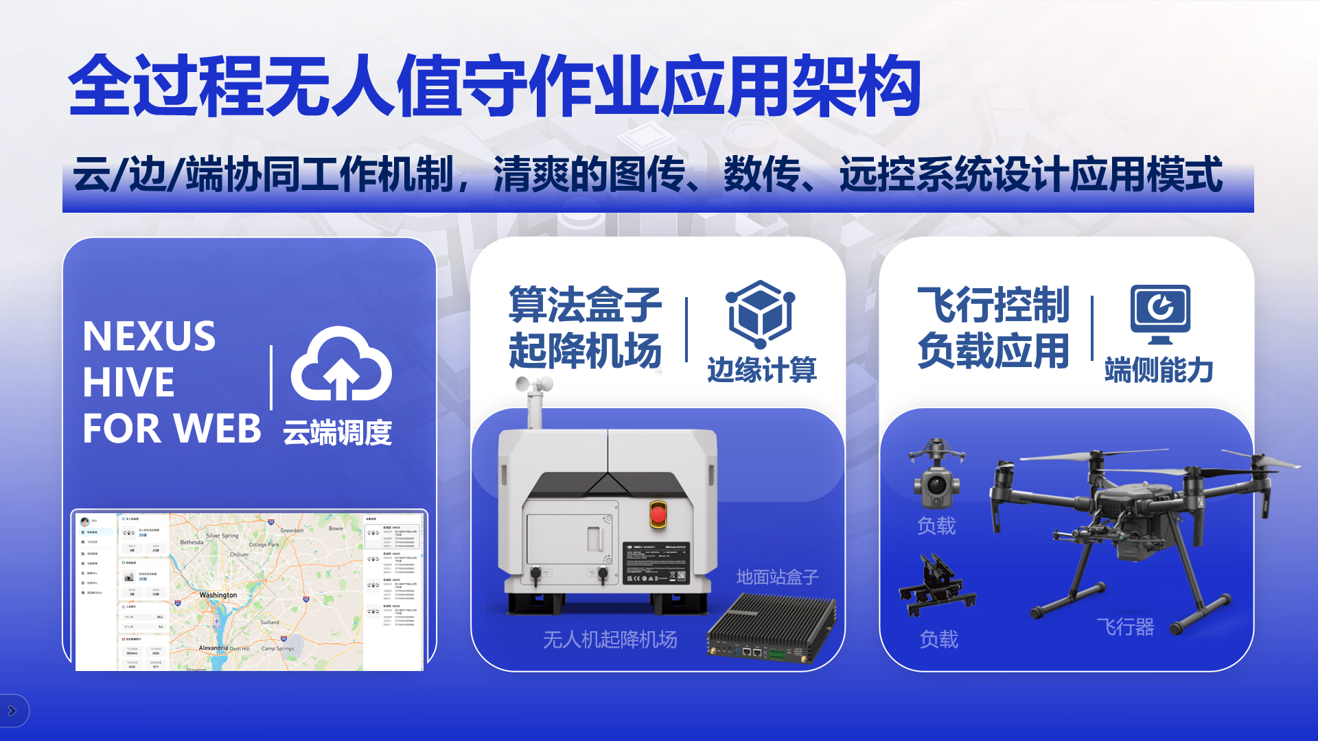 可商用的无人机管理平台，基于 WEB 开发的低空飞行调度平台