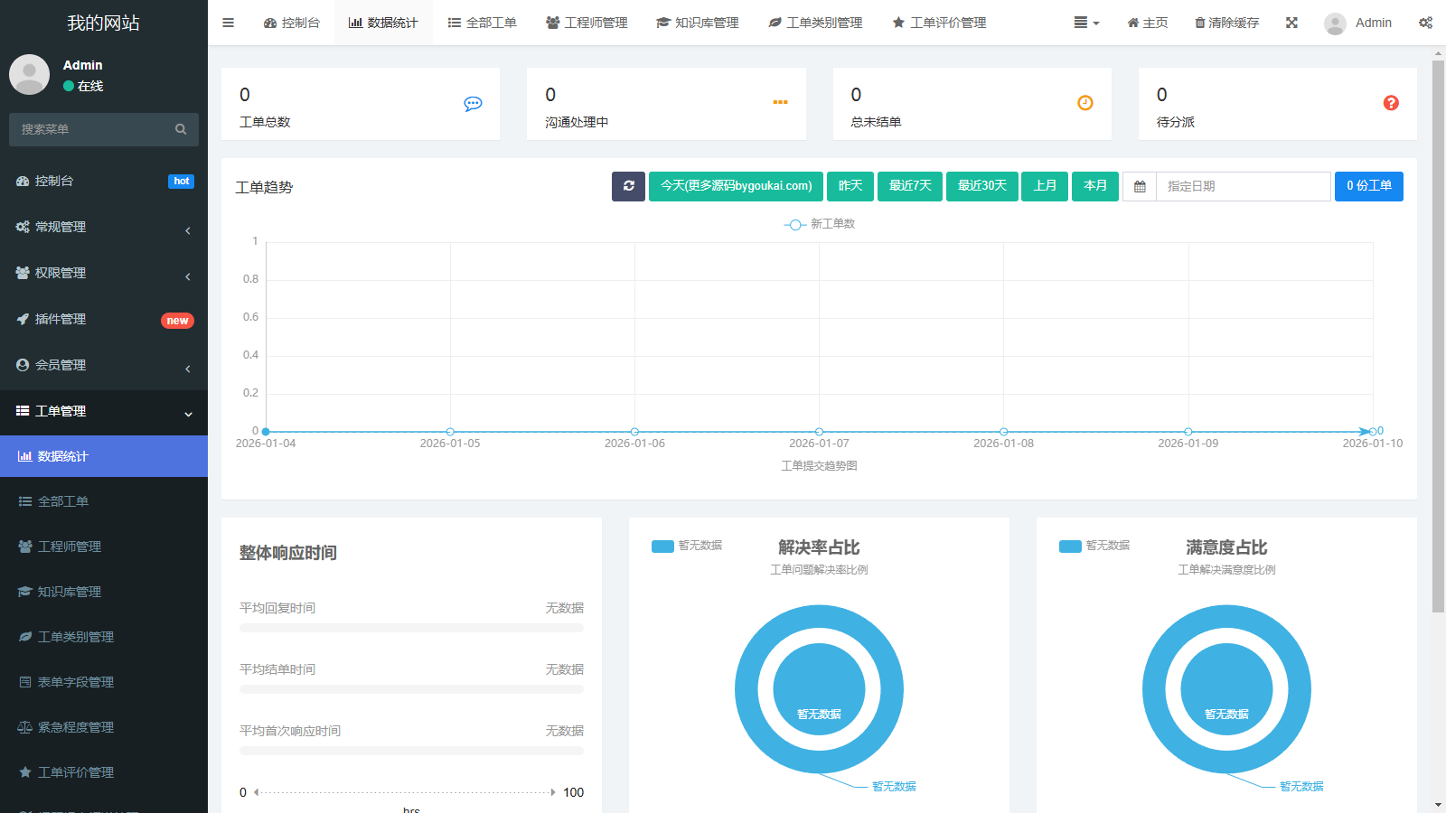 FastAdmin 工单系统源码 知识库 + 评价 + 短信邮件通知