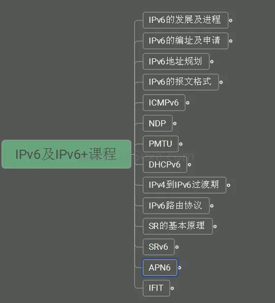 IPv6及IPv6+网络技术培训课系统运维软件测试