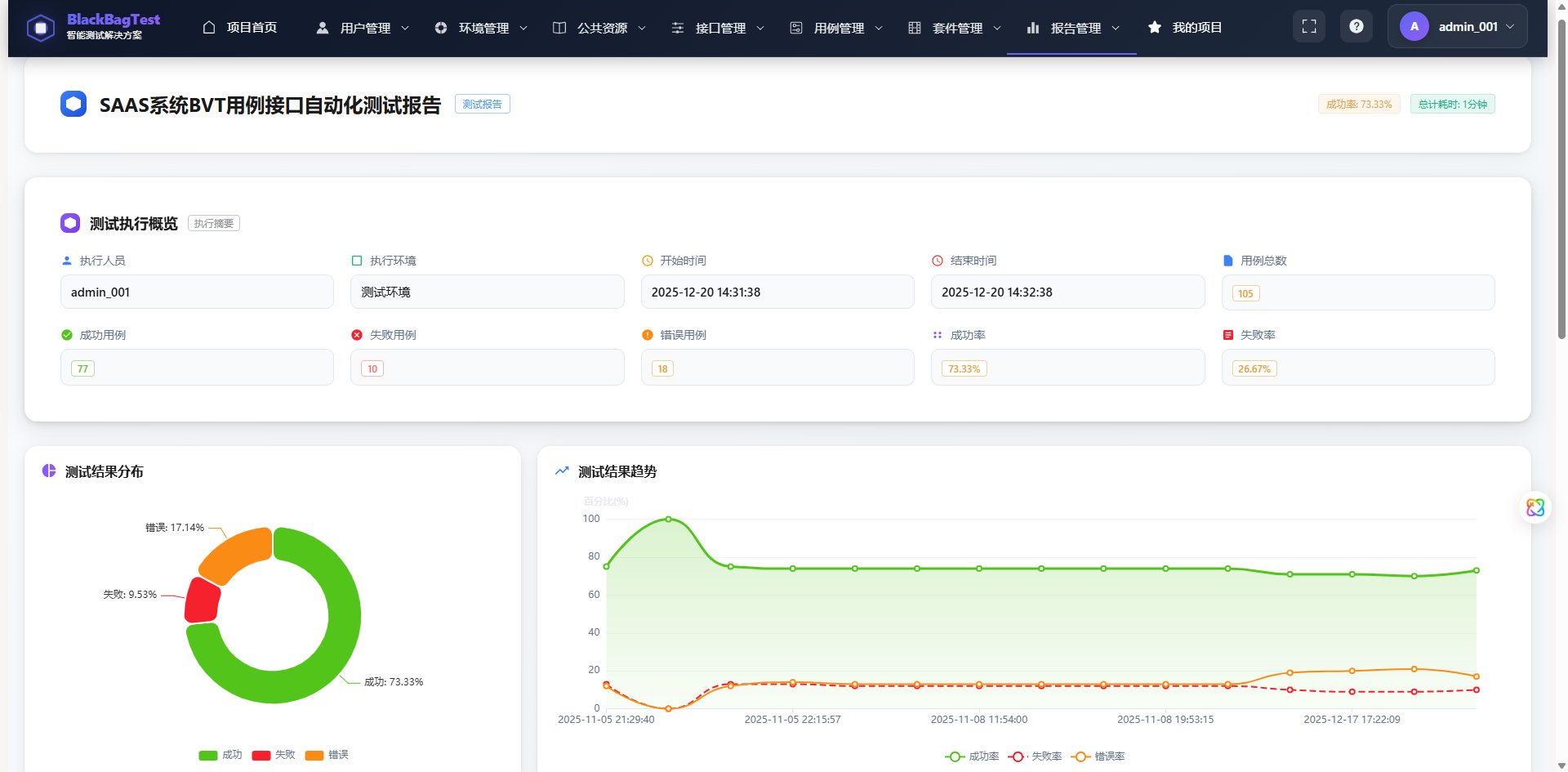 一款现代化的开源 Web 应用测试平台，专为测试团队设计