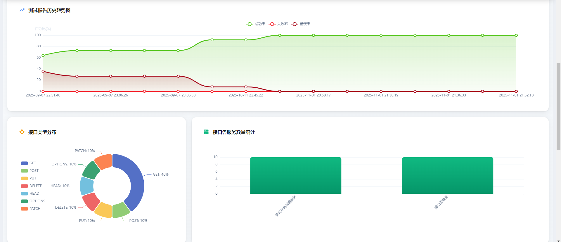 一款现代化的开源 Web 应用测试平台，专为测试团队设计