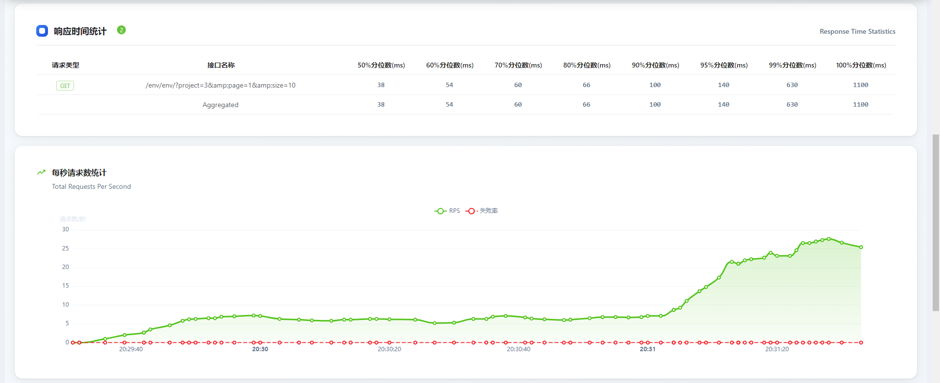 一款现代化的开源 Web 应用测试平台，专为测试团队设计