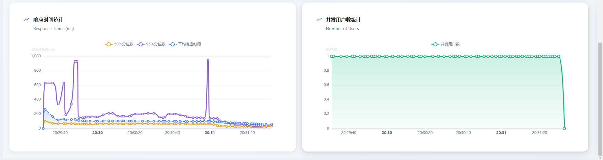一款现代化的开源 Web 应用测试平台，专为测试团队设计