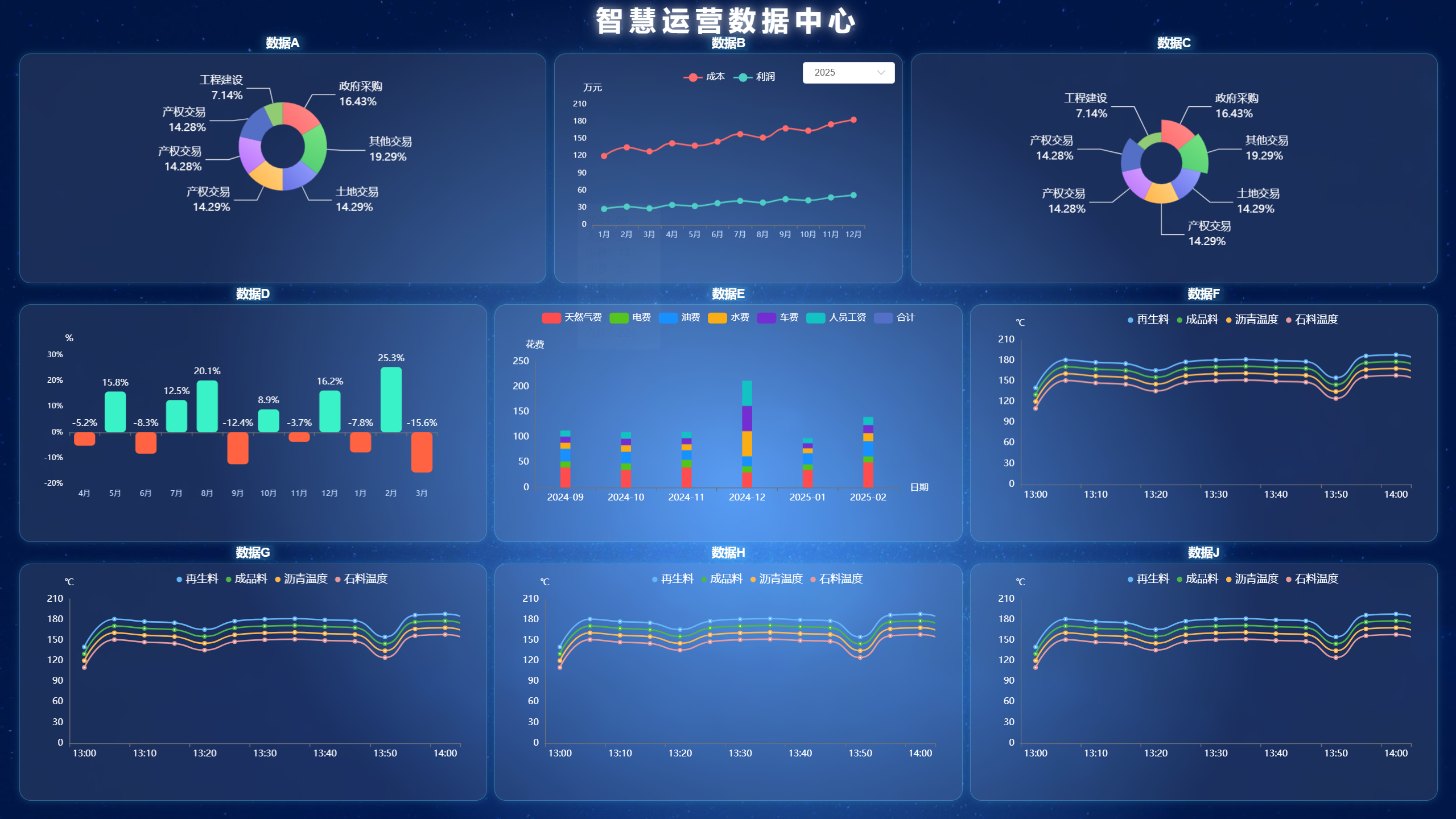 一款企业级后台管理系统，提供开箱即用的管理系统解决方案