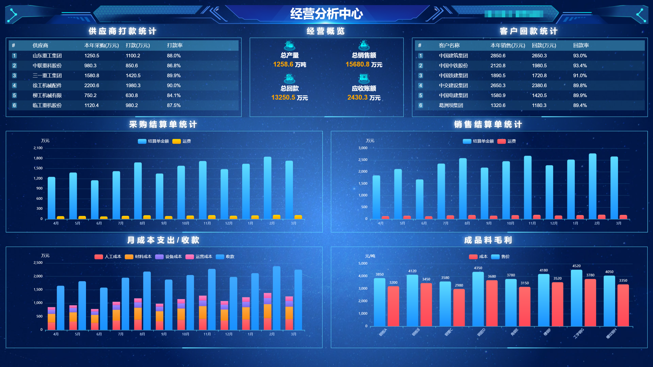 一款企业级后台管理系统，提供开箱即用的管理系统解决方案