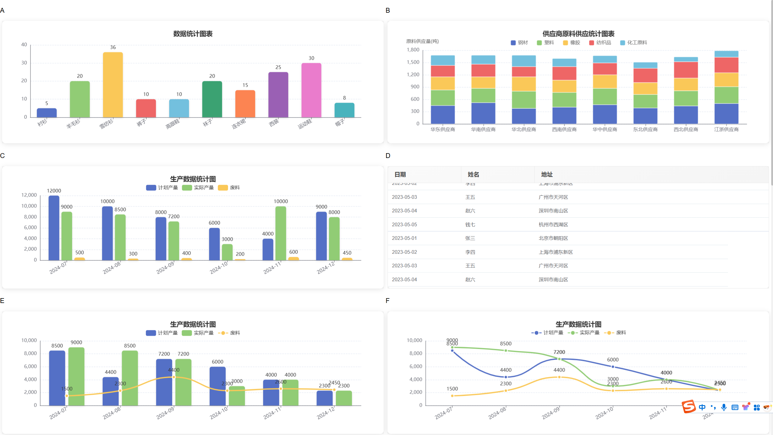 一款企业级后台管理系统，提供开箱即用的管理系统解决方案