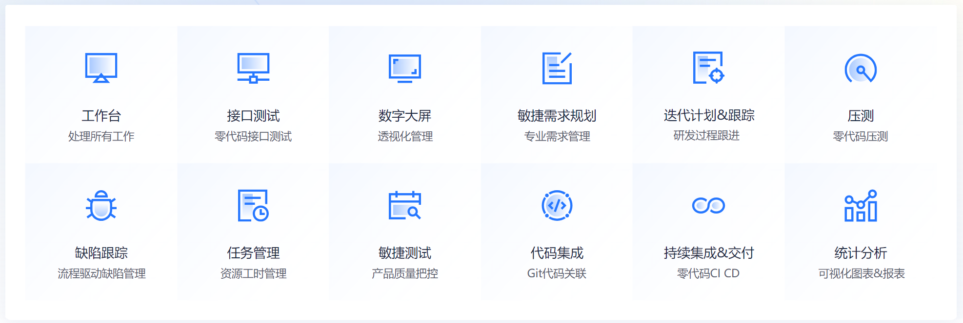 一站式研发项目管理平台，重新定义 SaaS 模式的研发管理软件