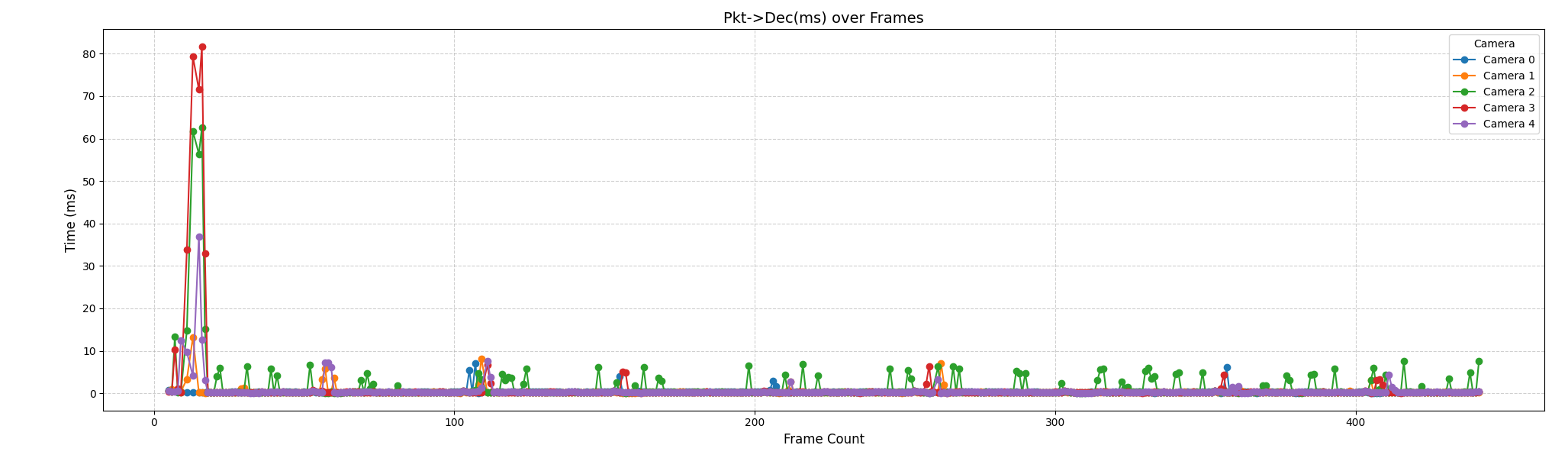 基于异构平台的视频拼接项目 一个高性能、低延迟的多路视频实时拼接系统。 ...