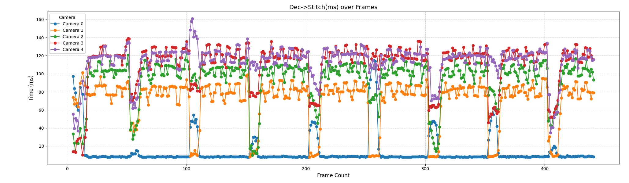 基于异构平台的视频拼接项目 一个高性能、低延迟的多路视频实时拼接系统。 ...