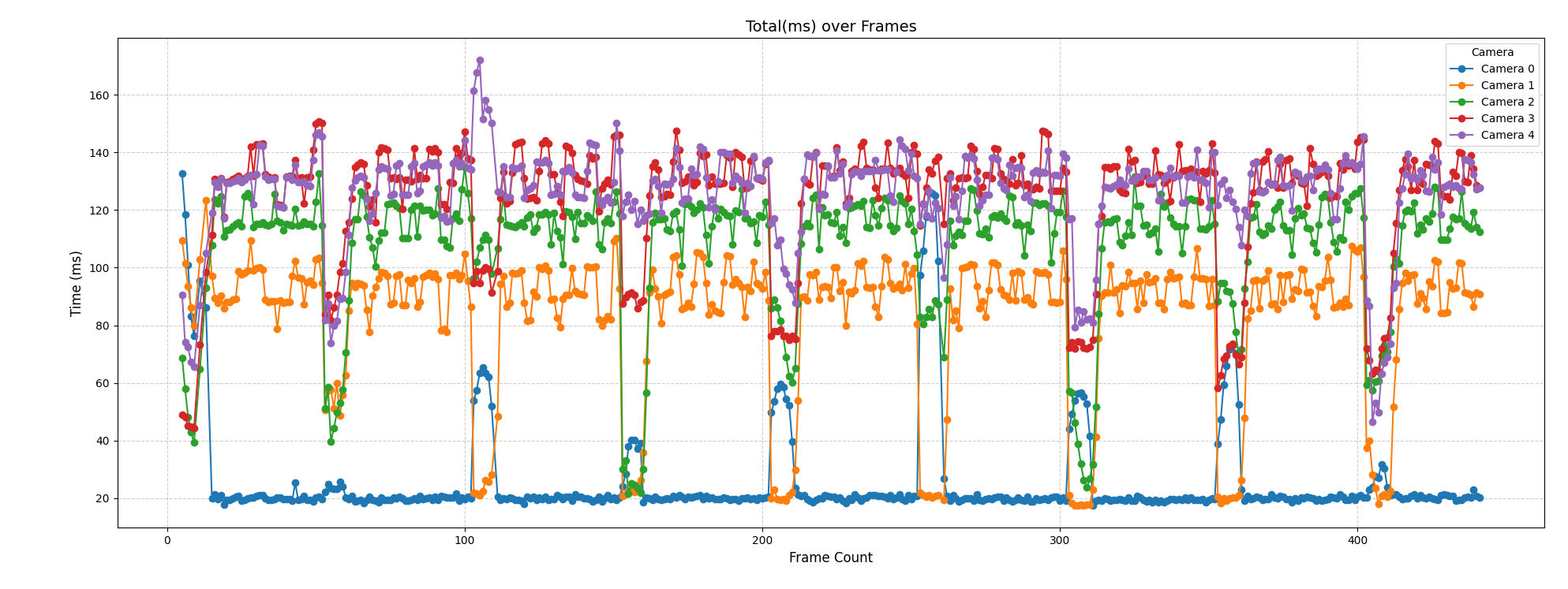 基于异构平台的视频拼接项目 一个高性能、低延迟的多路视频实时拼接系统。 ...