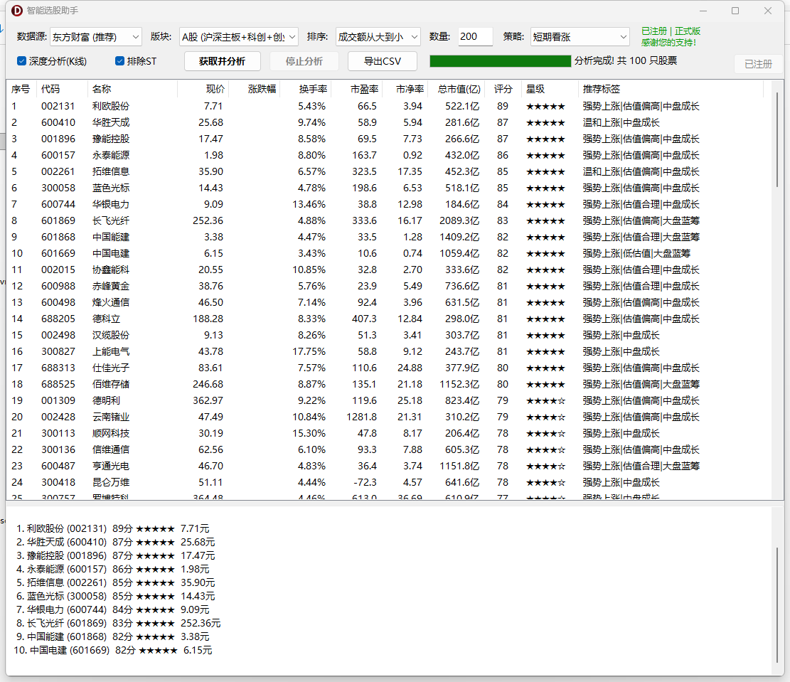 智能选股助手(StockAdvisor)-自动筛选出高评分标的并给出推荐星级和详细分析报告 ... ... ... ...