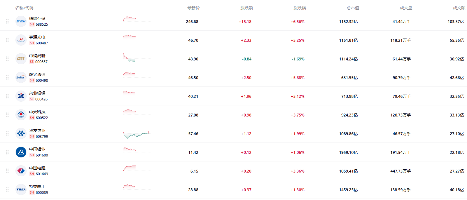 智能选股助手(StockAdvisor)-自动筛选出高评分标的并给出推荐星级和详细分析报告 ... ... ... ...