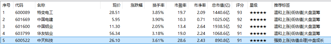 智能选股助手(StockAdvisor)-自动筛选出高评分标的并给出推荐星级和详细分析报告 ... ... ... ...