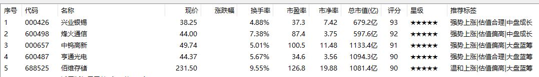 智能选股助手(StockAdvisor)-自动筛选出高评分标的并给出推荐星级和详细分析报告 ... ... ... ...