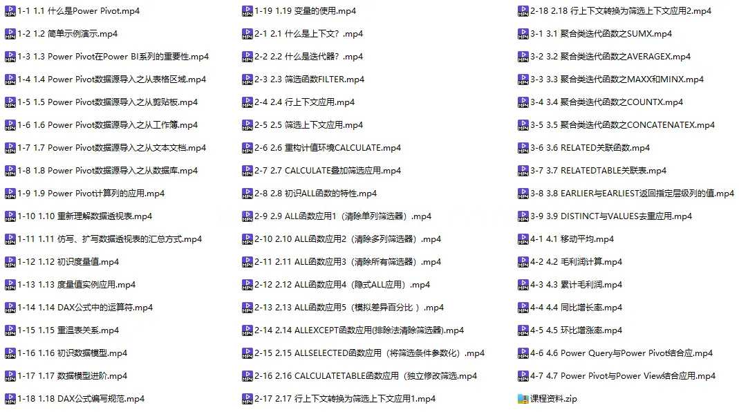 Power Pivot For Excel商业智能数据分析基础篇