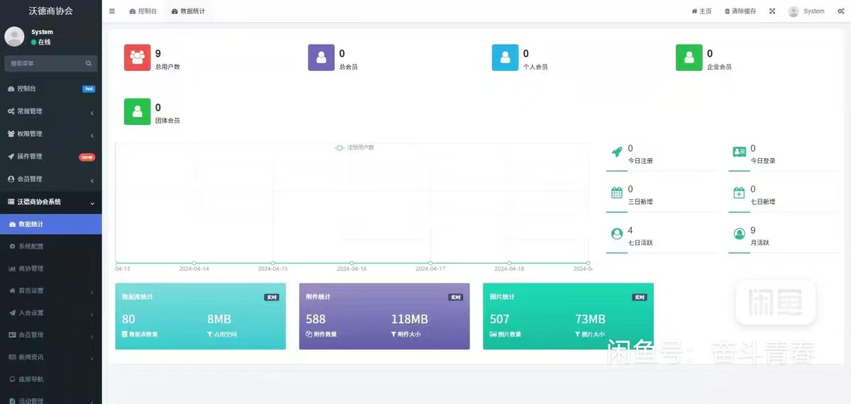 fastadmin沃德商协会管理系统源码 FastAdmin+ThinkPHP+Uniapp