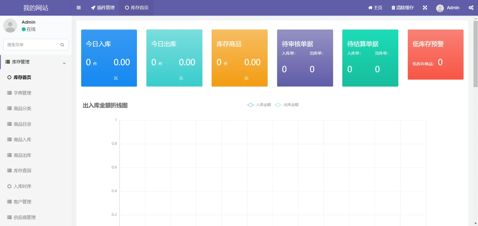 PHP仓库物资出库入库商品信息审核库存查询统计图表条码扫描管理系统