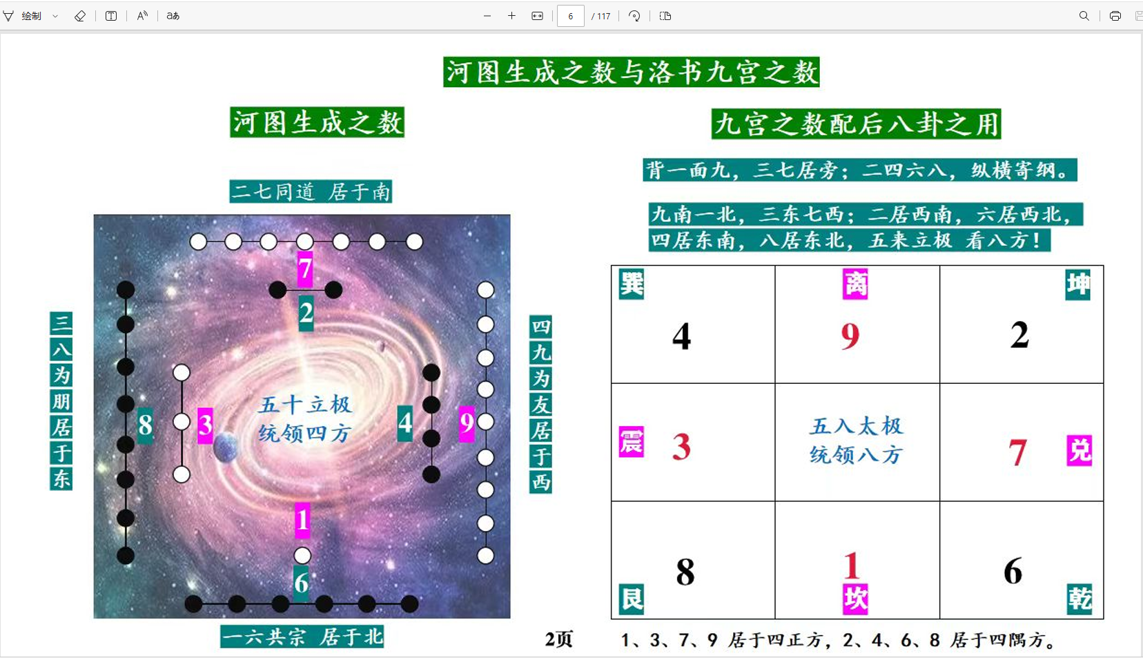 [阳宅]庄易 高级阳宅催官催贵催财布局秘法彩色117页PDF