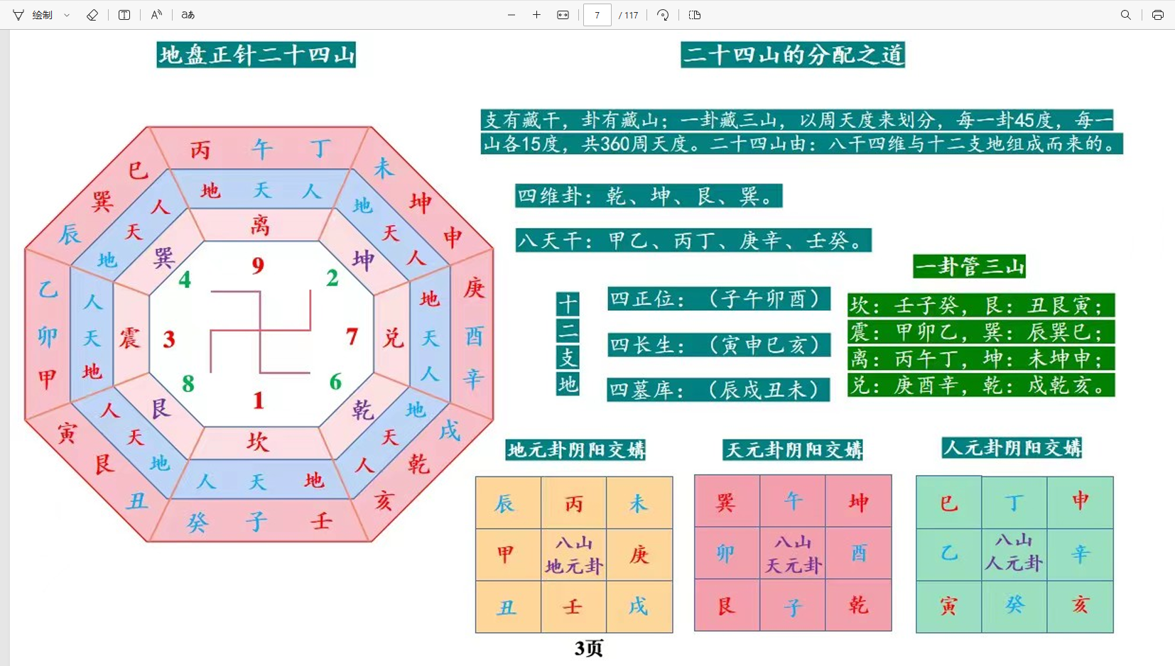 [阳宅]庄易 高级阳宅催官催贵催财布局秘法彩色117页PDF