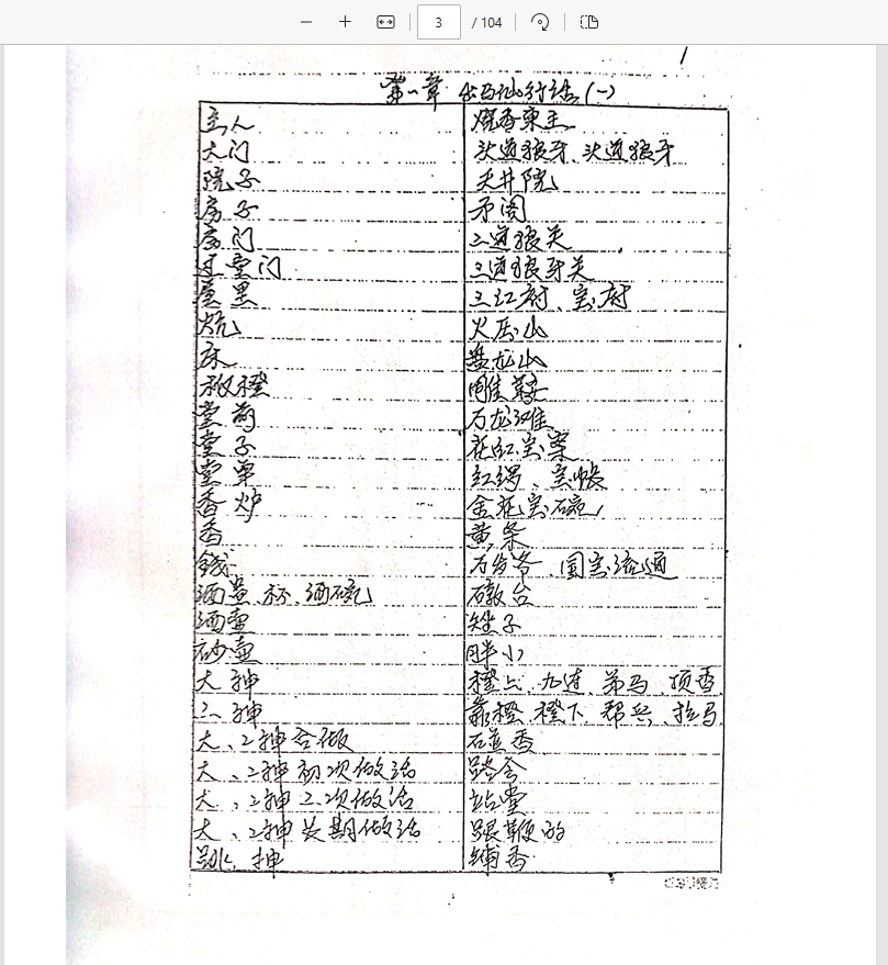 [出马仙]出马仙老大神口述古秘籍（pdf电子书）