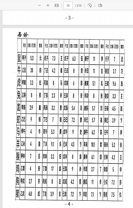 [出马仙]萨满出马仙法事大全（pdf电子书）