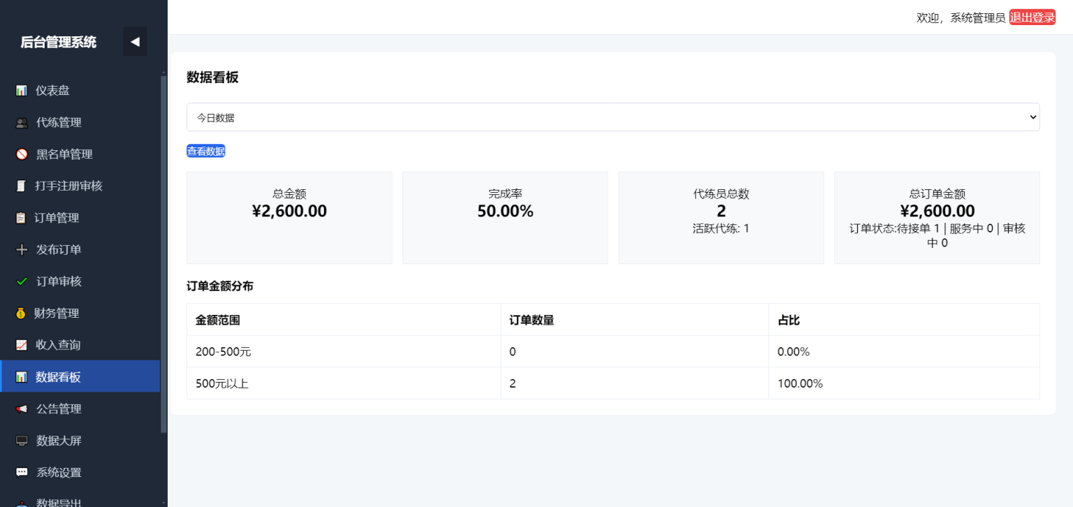 王者荣耀/三角洲/和平精英电竞护航游戏俱乐部约玩代练录单报单派单打手接单管理系统 ...