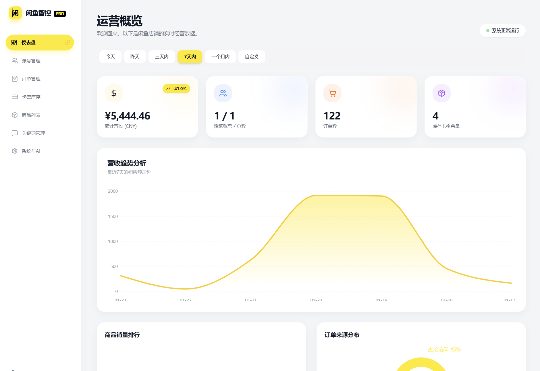 闲鱼自动发货系统/自动回复/闲鱼AI回复系统源码