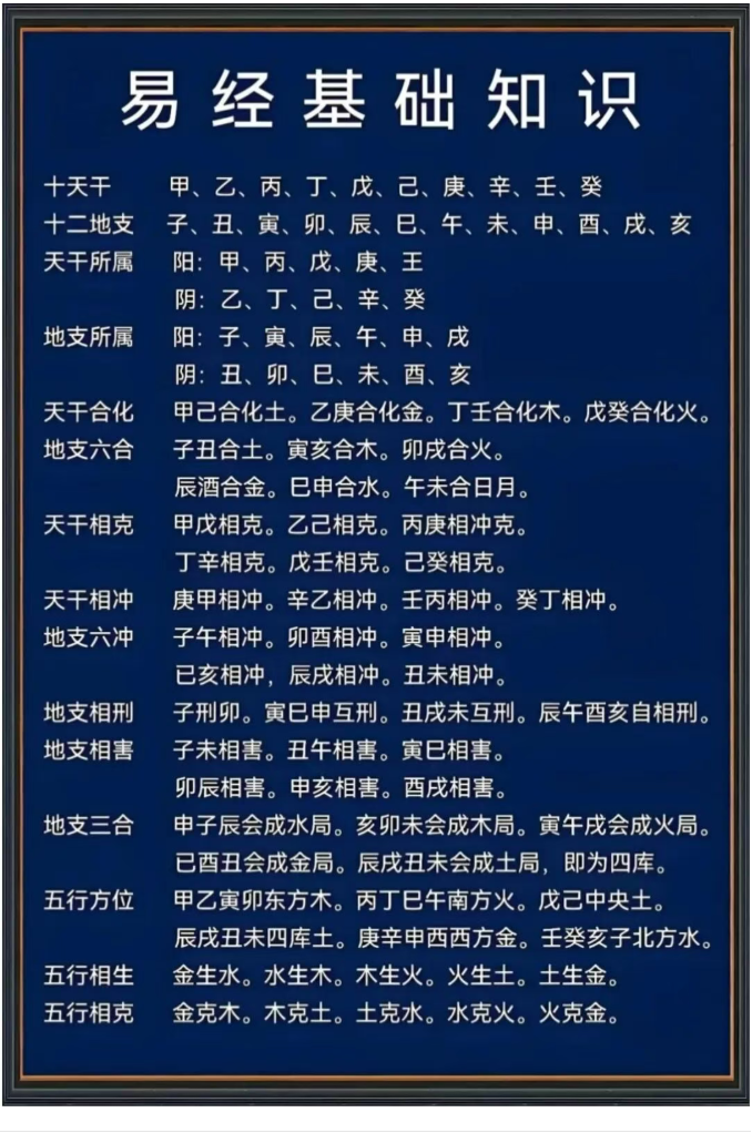 [易经]易经基础｜天干地支、五行、八卦