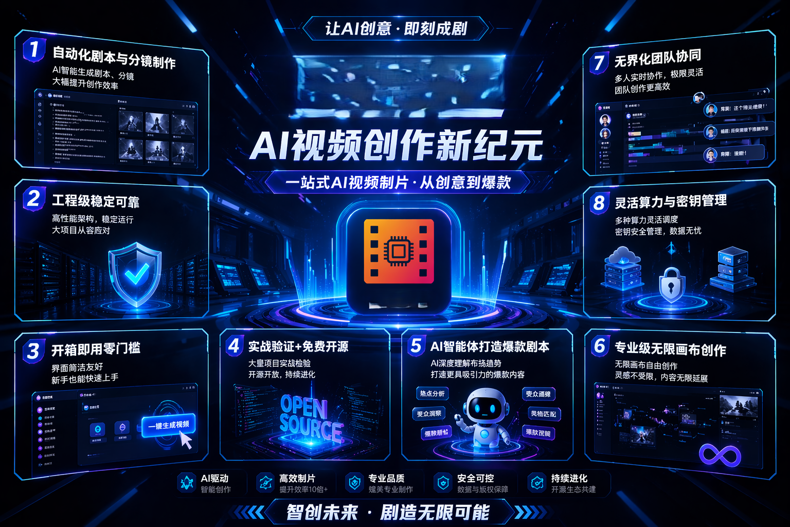  AI 视频制作平台 用 AI 智能体协同，让零基础创作者快速生成专业级短剧 一站式剧本创作→分镜生成→视频合 ...