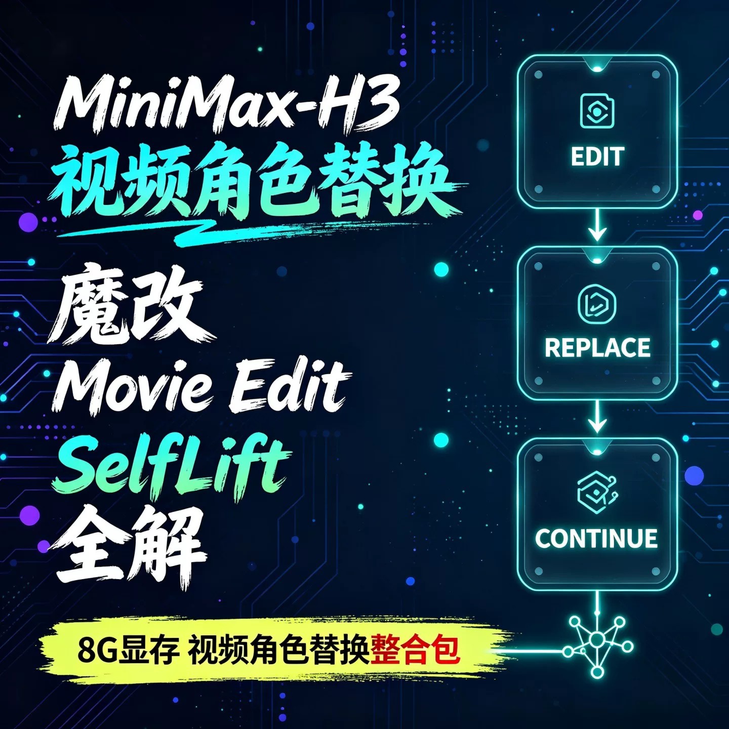 一键魔改电影MiniMaxH3整合包视频角色替换动作模仿文图生视频