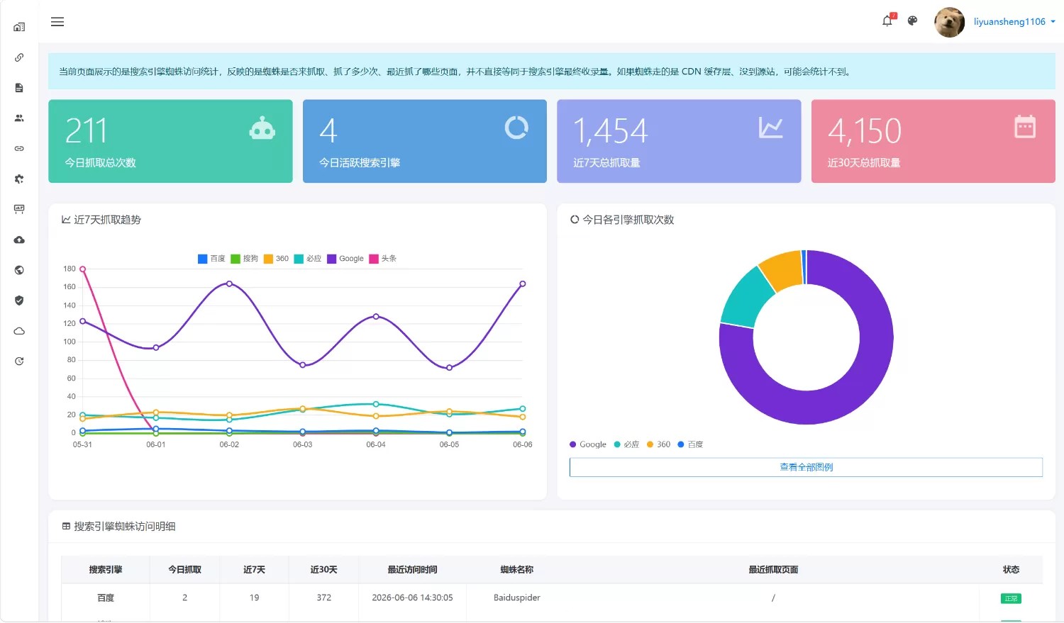 PHP源码元圣网址导航系统 v3.40 正式版