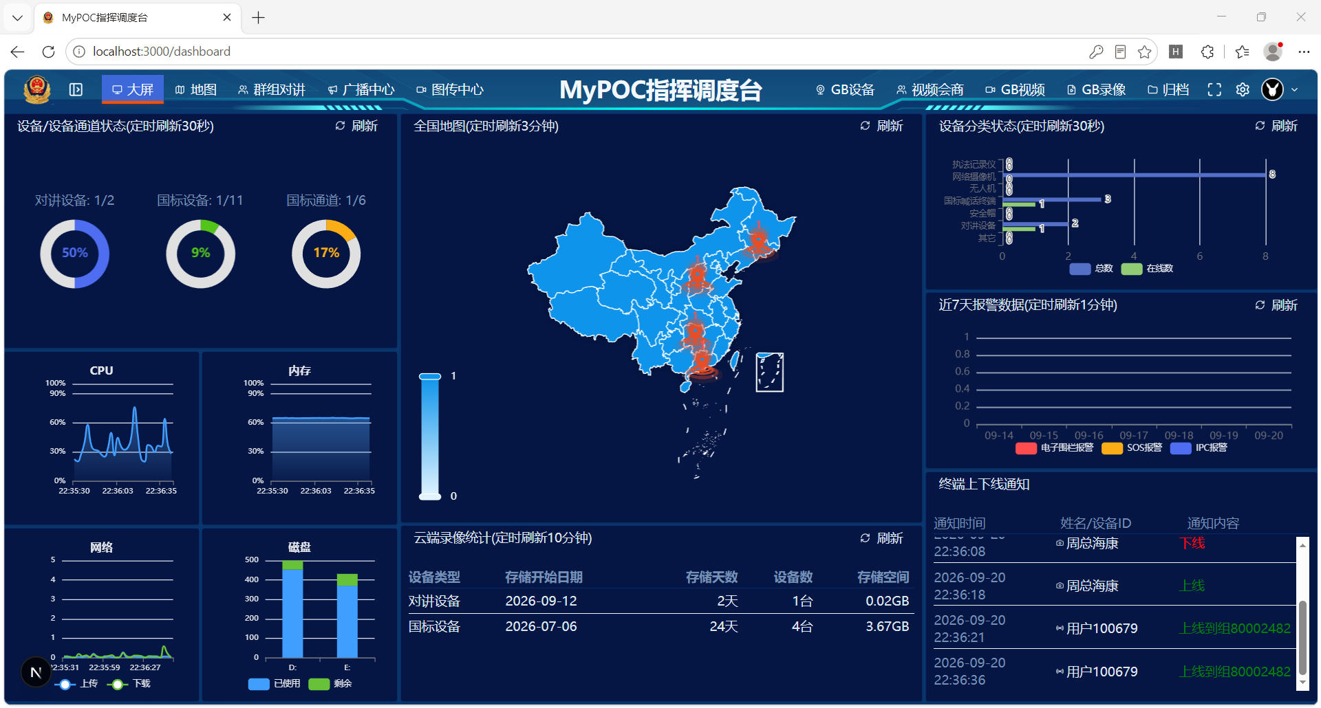 java一款重量级的对讲与视频监控、音视频融合通讯综合平台，可用于公网、企业局域网和基站及政企环境 ...