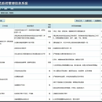 人事考试安全风险点防控管理信息系统 考试系统源码