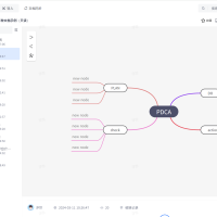 一款企业级在线文档系统，支持私有化部署场景、信息安全  企业级知识库+在线编辑工具集+企业搜索引擎+内容展示平台