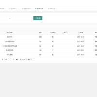 Springboot物资发放管理系统源码