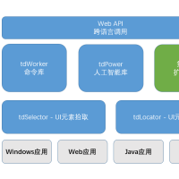 面向软件开发人员的RPA SDK