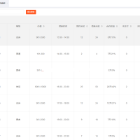 区块链宠物养殖系统 金鸡报喜区块鸡 区块狗系列