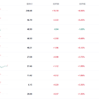 智能选股助手(StockAdvisor)-自动筛选出高评分标的并给出推荐星级和详细分析报告