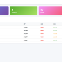 Sora2小程序源码带前端和后端