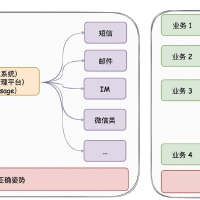 SpringBoot消息推送平台，统一发送多消息，对消息生命周期全链路追踪