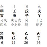 [断卦预测-实例分析]八字分析丨此命格不高