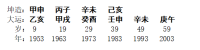 [断卦预测-实例分析]八字分析丨风流女人命造