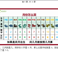 [风水学核心资料]八字命理学课堂重点笔记WORD文档