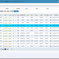 【手游服务端】逆苍穹服务端+视频教程+运营后台+物品授权后台+安卓+IOS双端
