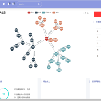 Springboot个人健康监控管理系统源码